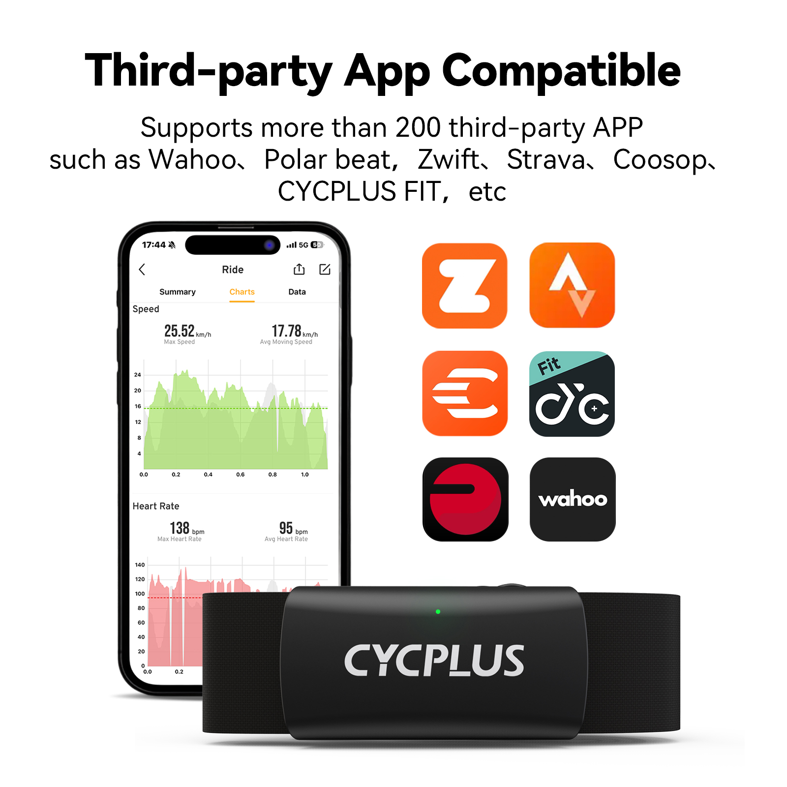 CYCPLUS H2 hartslagmeter borst - Breath Rate Monitor recensie en prijs