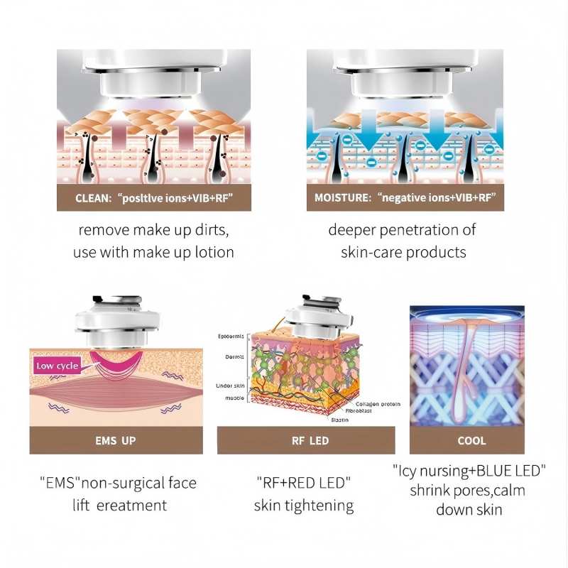 5-in-1 warme en koude gezichts - Galvanic Skin Sensor recensie en prijs