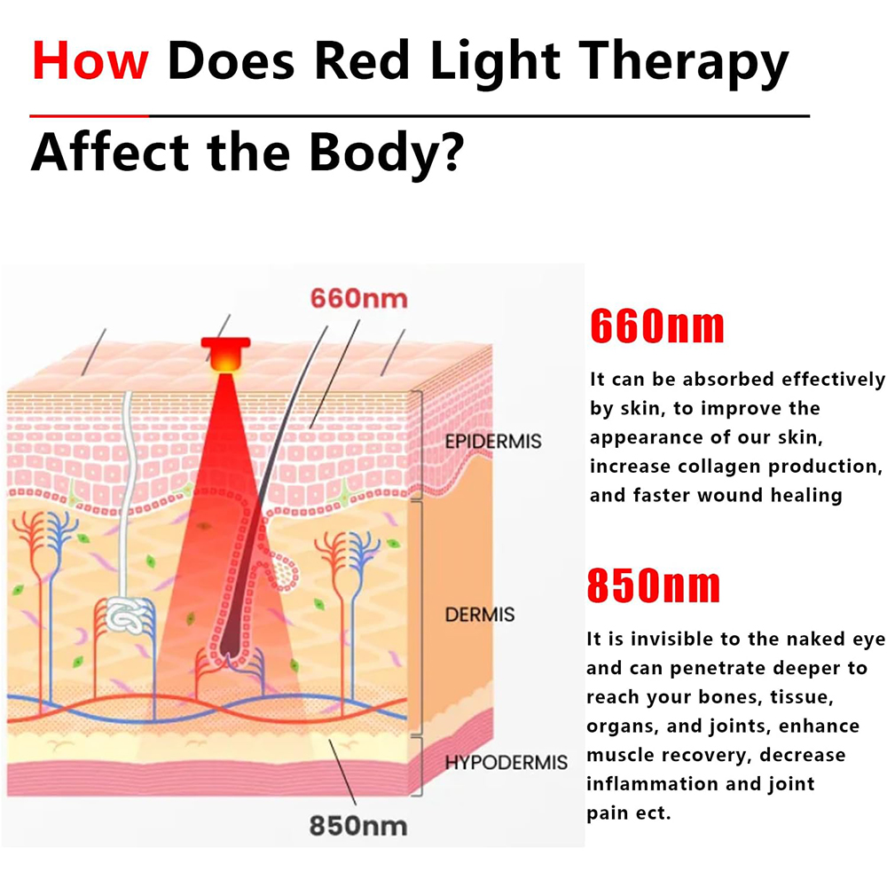 2025 Nieuwe 60 leds rood en na - Galvanic Skin Sensor recensie en prijs